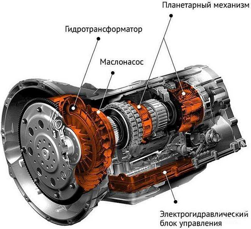 Технологии безопасности и автоматическое управление