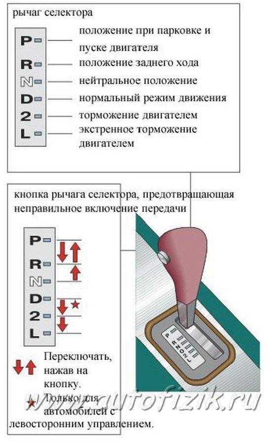 Преимущества автоматической коробки перед механической: на что обратить внимание?