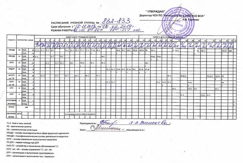 Преимущества гибкого графика занятий в автошколе МАДИ