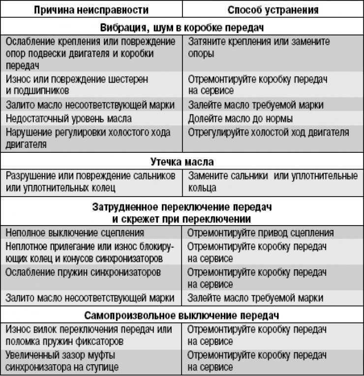 Неправильная эксплуатация автомобиля