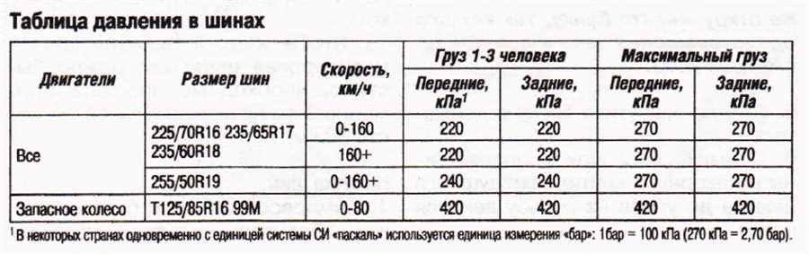 Частота проверки давления в шинах