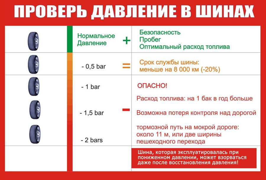 Значение правильного давления для безопасности и экономии