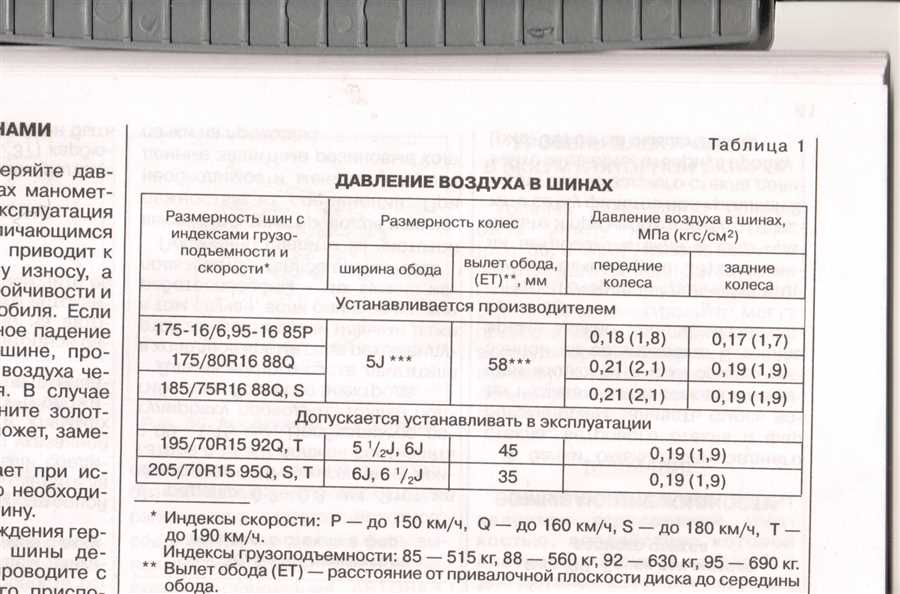 Проверка и регулировка давления в шинах: основные правила и инструкции