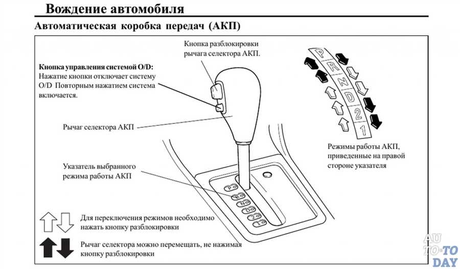 Как работает адаптивный режим и его эффективность на дороге