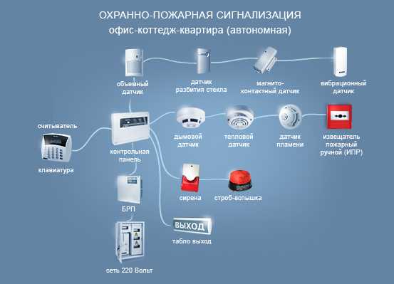 Технические характеристики сигнализаций: как выбрать подходящую модель