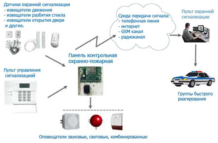 Преимущества установки сигнализации для студентов и их автомобилей