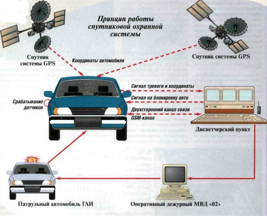 Сигнализация: эффективная мера защиты от угона в вашем автомобиле