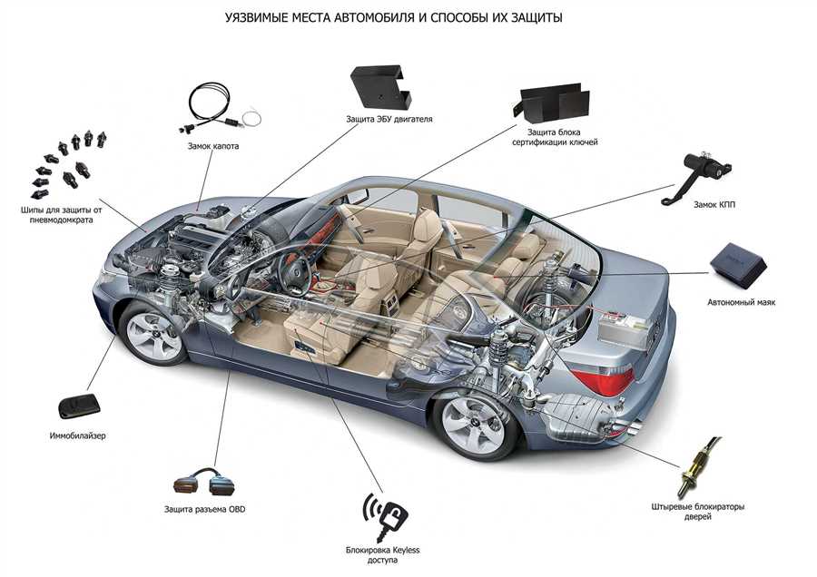 Интеграция GPS и GSM технологий