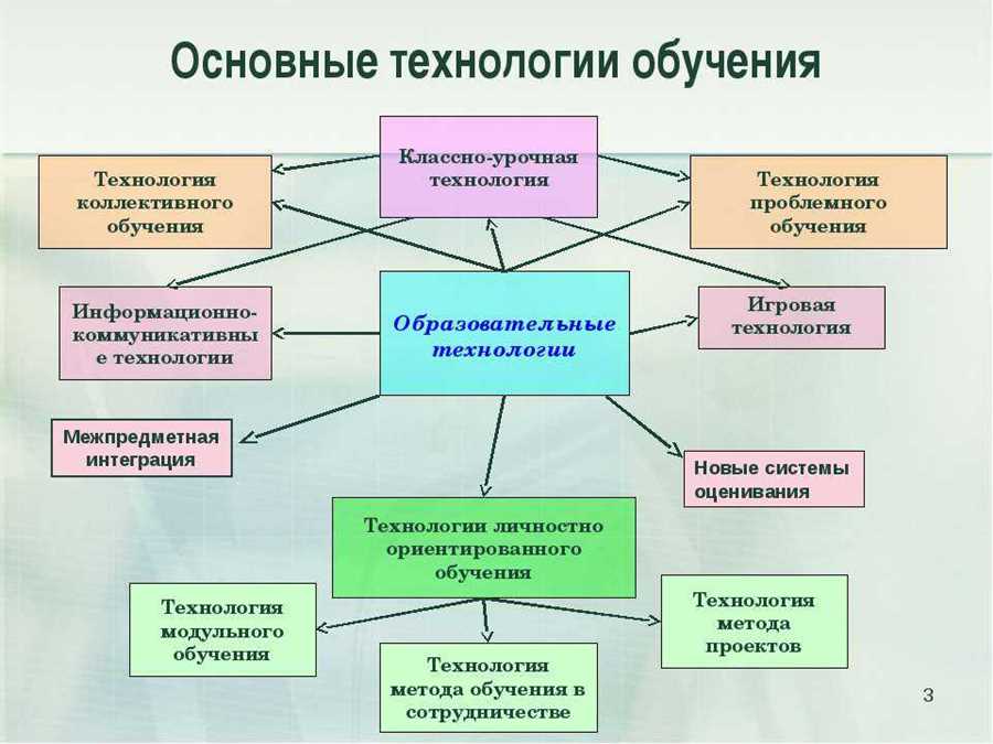 Интерактивные онлайн-курсы по вождению: гибкое обучение в любом месте