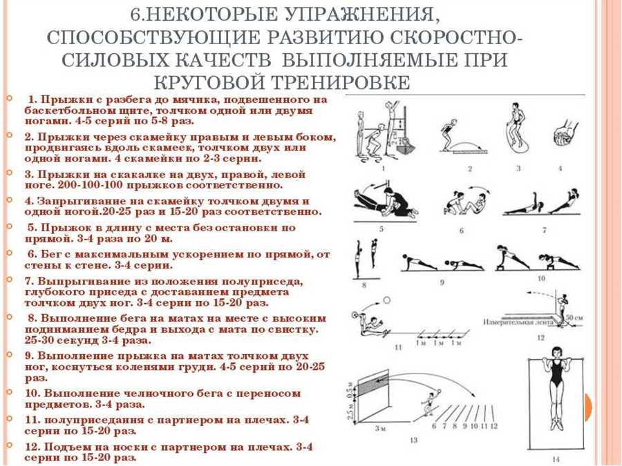 Управление стрессом и концентрация во время тренировок