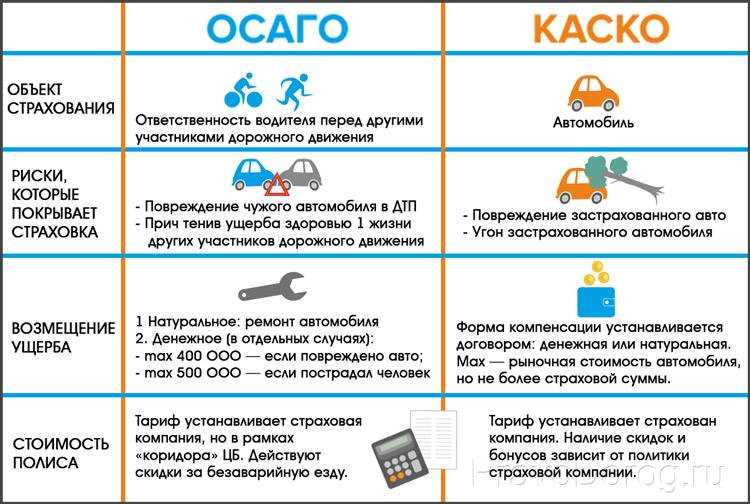 Полезные дополнительные услуги автострахования