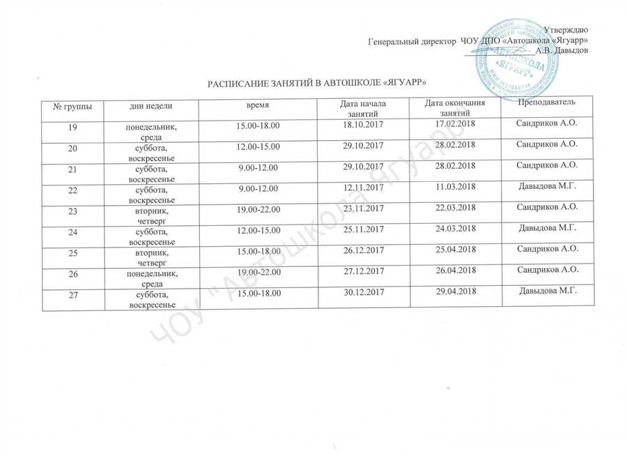 Преимущества индивидуального подхода к планированию уроков