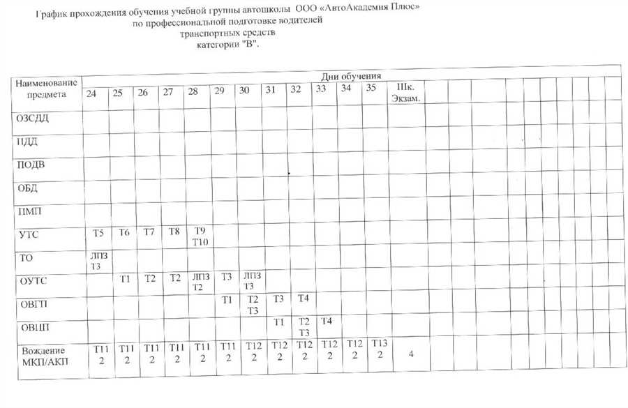 Отзывы учеников о гибкости графика занятий