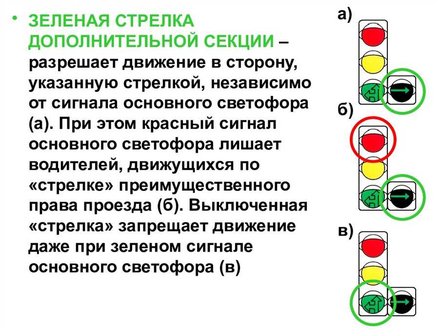 Учтивость за рулем: этикет на светофоре и при движении в колонне