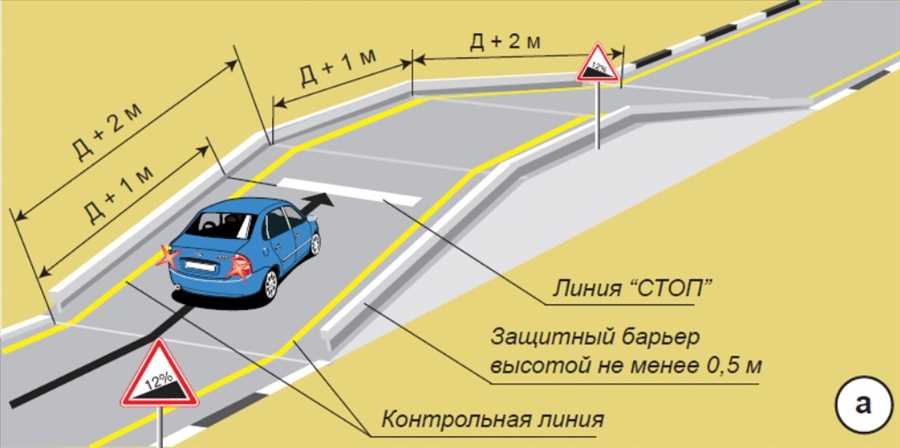 Быстрый доступ из разных районов