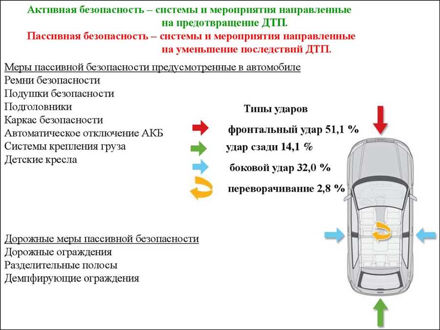 Улучшение безопасности на дороге: важность сигнализации в вашем автомобиле