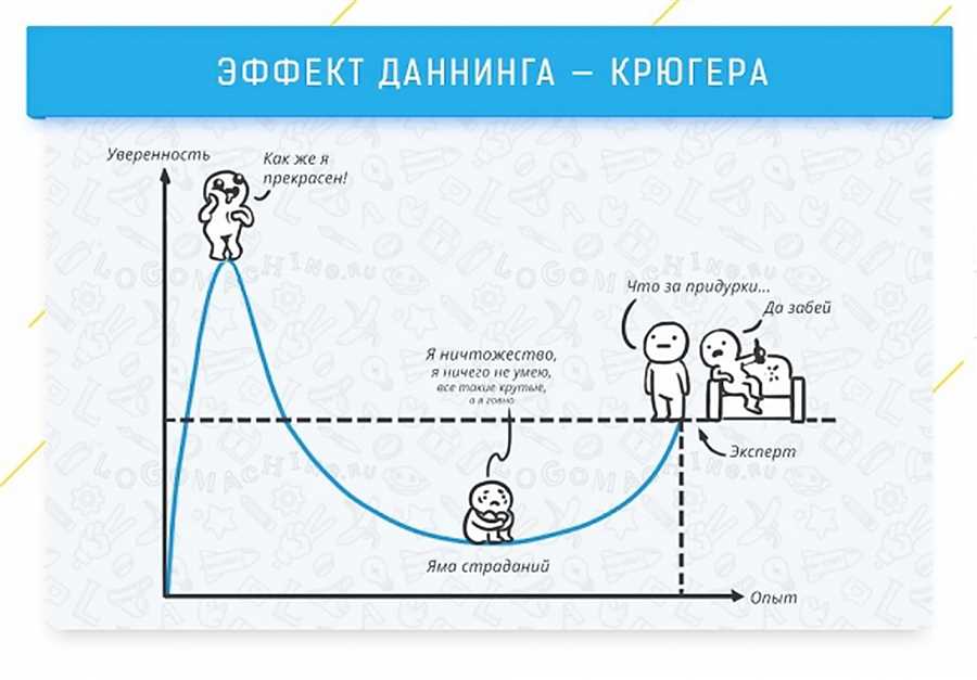 Уверенность и мастерство: делимся секретами выполнения маневров