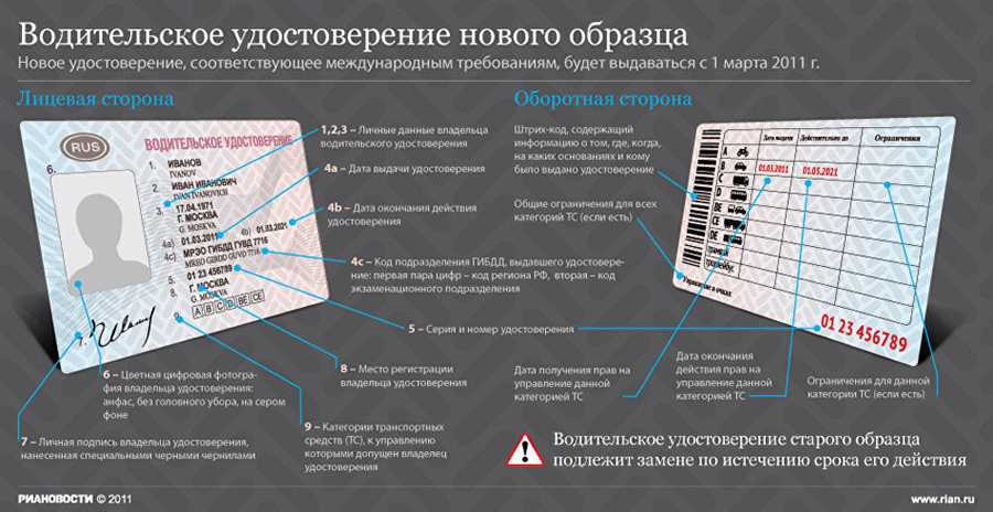 Требования к водителям в контексте экологической устойчивости