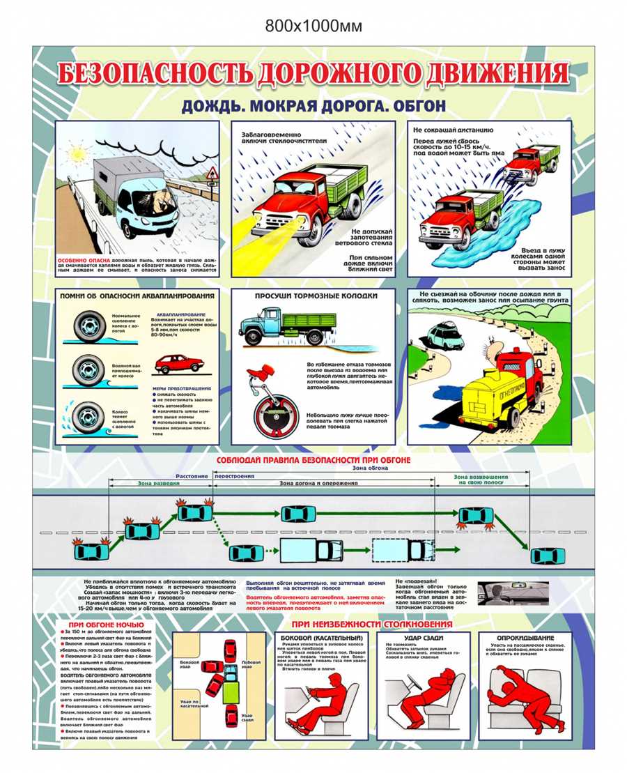 Адаптация к изменяющимся дорожным условиям