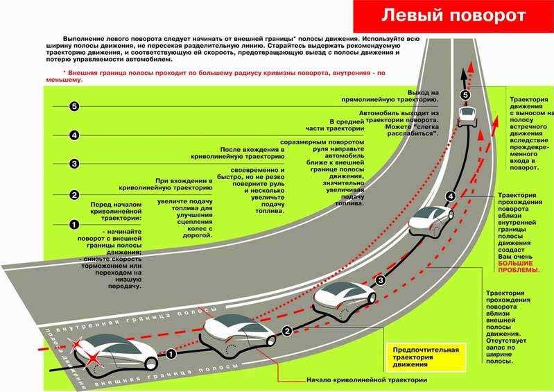 Использование светового и звукового сигнализации